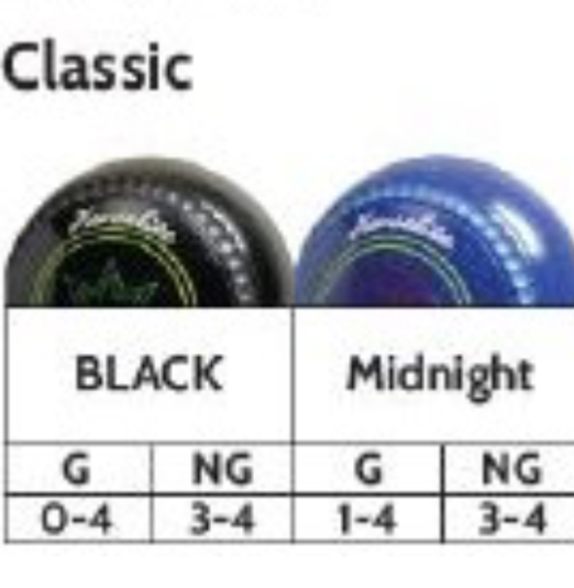 Henselite Classic Colour Custom Bowl